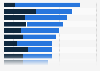 Projected share of mobile holiday spending worldwide 2016, by device