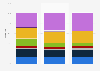 Cosmetics imports value share in Japan 2013-2015, by importer