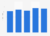 Total assets of insurance institutions in the Netherlands 2011-2015