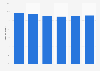 Counseling-based retail cosmetics shipments sales share in Japan 2010-2015