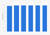 General distributorship cosmetics shipments sales share in Japan 2010-2015