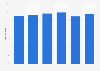 Direct marketing cosmetics shipments sales share in Japan 2010-2015