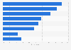 Reasons for playing Pokémon GO in Norway 2016