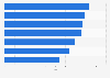 Italy: important factors when buying toys in Piedmont 2015