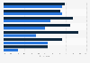 U.S. online purchase influence factors when shopping for new products 2016