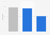 Computer ownership in small and medium sized businesses Australia 2018, by type