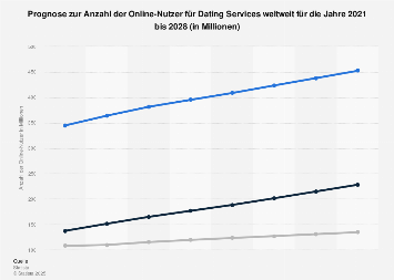 Dating-apps für 60+