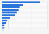 Ranking of newspaper companies in Sweden 2015, by circulation