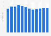 Monthly traffic minutes per mobile subscription in businesses in Sweden 2007-2018