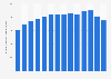 Number of outgoing mobile calls to fixed network in Sweden 2007-2018