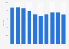 Registered cases of drug-related crimes in the Netherlands 2005-2014