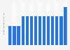 Average call length per business mobile subscription in Sweden 2007-2018
