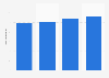 Number of talking newspaper titles published in Sweden 2012-2015