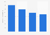 Number of talking newspaper subscriptions in Sweden 2012-2015