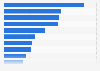 Average household media expenditures per month in Sweden 2015, by type of media