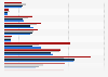Waiting weeks from appointment to treatment in Canada 2017-2018, by specialty