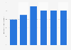Claim frequency of private home content insurances in the Netherlands 2011-2016