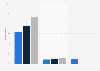 Usage Etsy in the Netherlands 2016-2017, by usage type