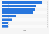 Italy: counterfeit toys in Piedmont in 2015, by type