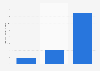 Sales of Lotte Duty Free in Seoul, South Korea, 2015, by branch