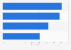 Italy: worldwide political events which hit public opinion 2016