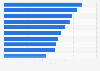 Beliebteste Universitäten in Deutschland nach der Anzahl der Facebook-Fans 2019