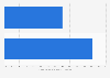 Italy: participation of secondary school disabled students in overnight trips 2016/17