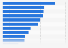 Small and medium business internet use Australia 2018
