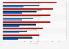 U.S. adults' view on actions to combat climate change 2016, by political view