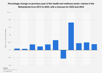 Netherlands visual data 7