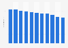 Number of people with national pension insurance Taiwan 2008-2017