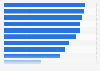 Small and medium business internet use Queensland, Australia 2016