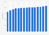 Number of public schools in Kuwait 2005/2006-2016/2017