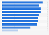 Small and medium business internet use Tasmania, Australia 2016