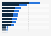 Italy: self-employed individuals 2014, by region and gender