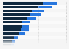 Italy: entrepreneurs with employees 2014, by gender and region