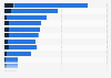 Italy: self-employed workers 2014, by region and nationality