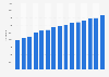 Number of teachers at government schools in Kuwait 2005/2006-2016/2017