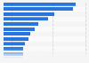 McDonald's brand perception in the United Kingdom (UK) 2015