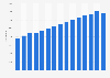 Number of private school teachers in Kuwait 2005/2006-2016/2017