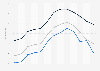 Monthly Consumer Price Index (CPI) of sugar and confectionary in India July 2017