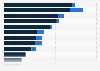 Italy: Italian and foreign entrepreneurs with employees 2014, by region