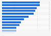 Gourmet Burger Kitchen brand perception in the United Kingdom (UK) 2015