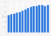 Number of private school students in Kuwait 2005/2006-2016/2017