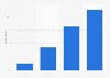Amount of news received on 2017 Grammy Awards