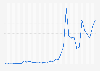 Bitcoin price index 2012-2018