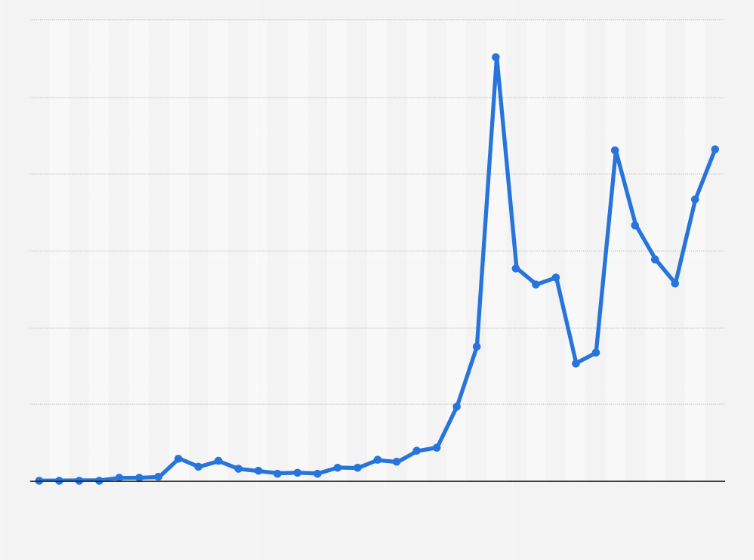 bitcoin kereskedési volumen index