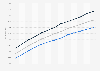 Monthly Consumer Price Index (CPI) of prepared food in India July 2017