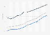 Monthly Consumer Price Index (CPI) of tobacco in India July 2017