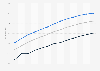 Monthly Consumer Price Index (CPI) of clothing in India July 2017